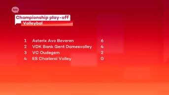 Asterix Avo Beveren start in pole position aan championship play-offs met Oudegem, Gent en Charleroi