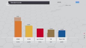 Nieuwe coalitie in Dendermonde: CD&V gaat met N-VA in zee